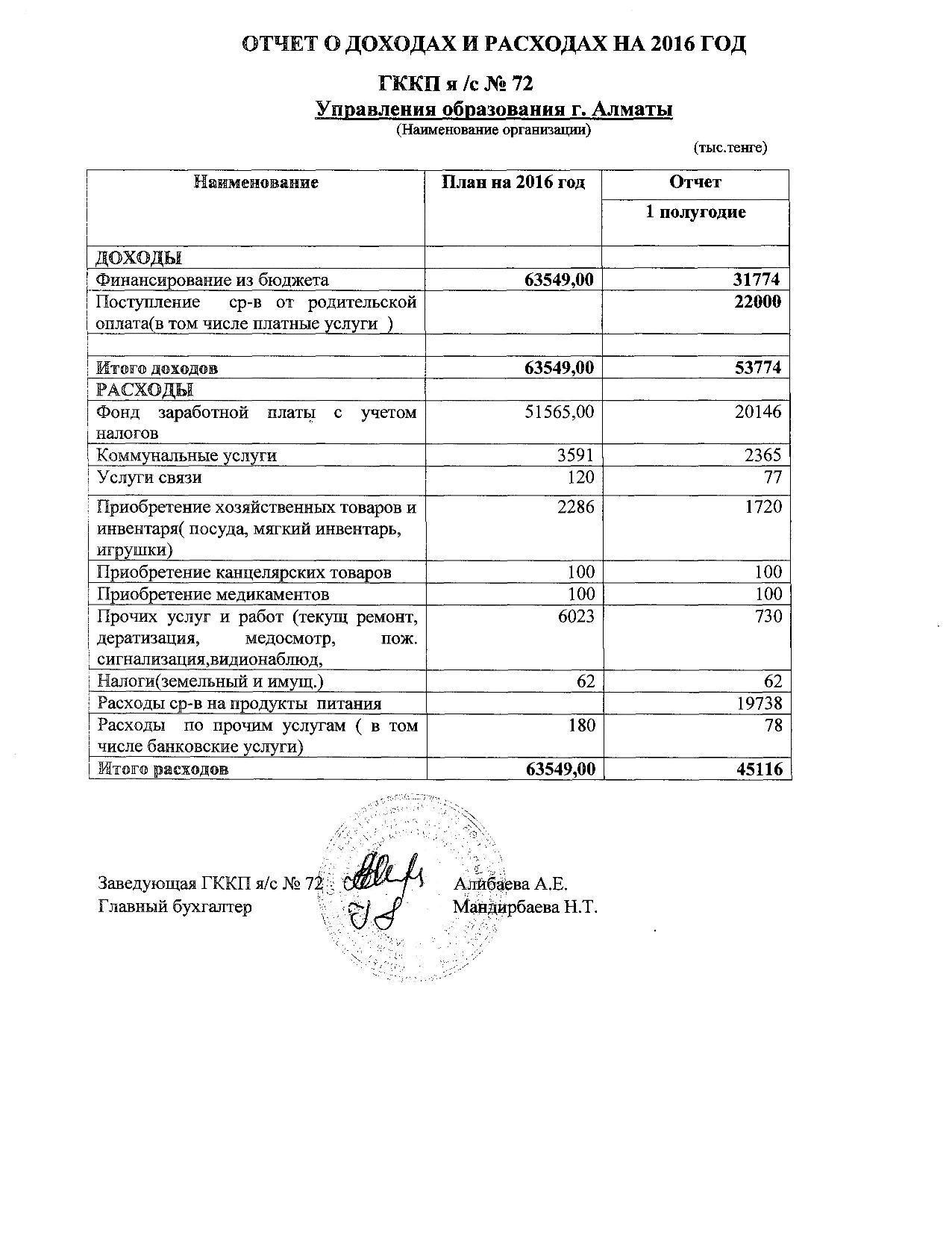 Отчет о доходах  и расходах за 2 квартал 2016