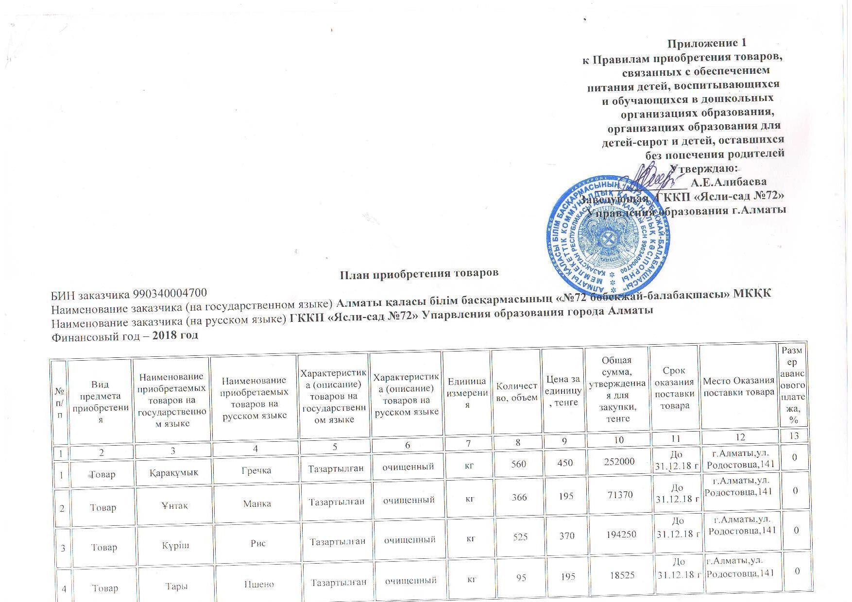 План приобретение продуктов питания на 2018 г