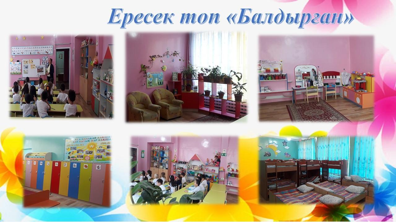 группы