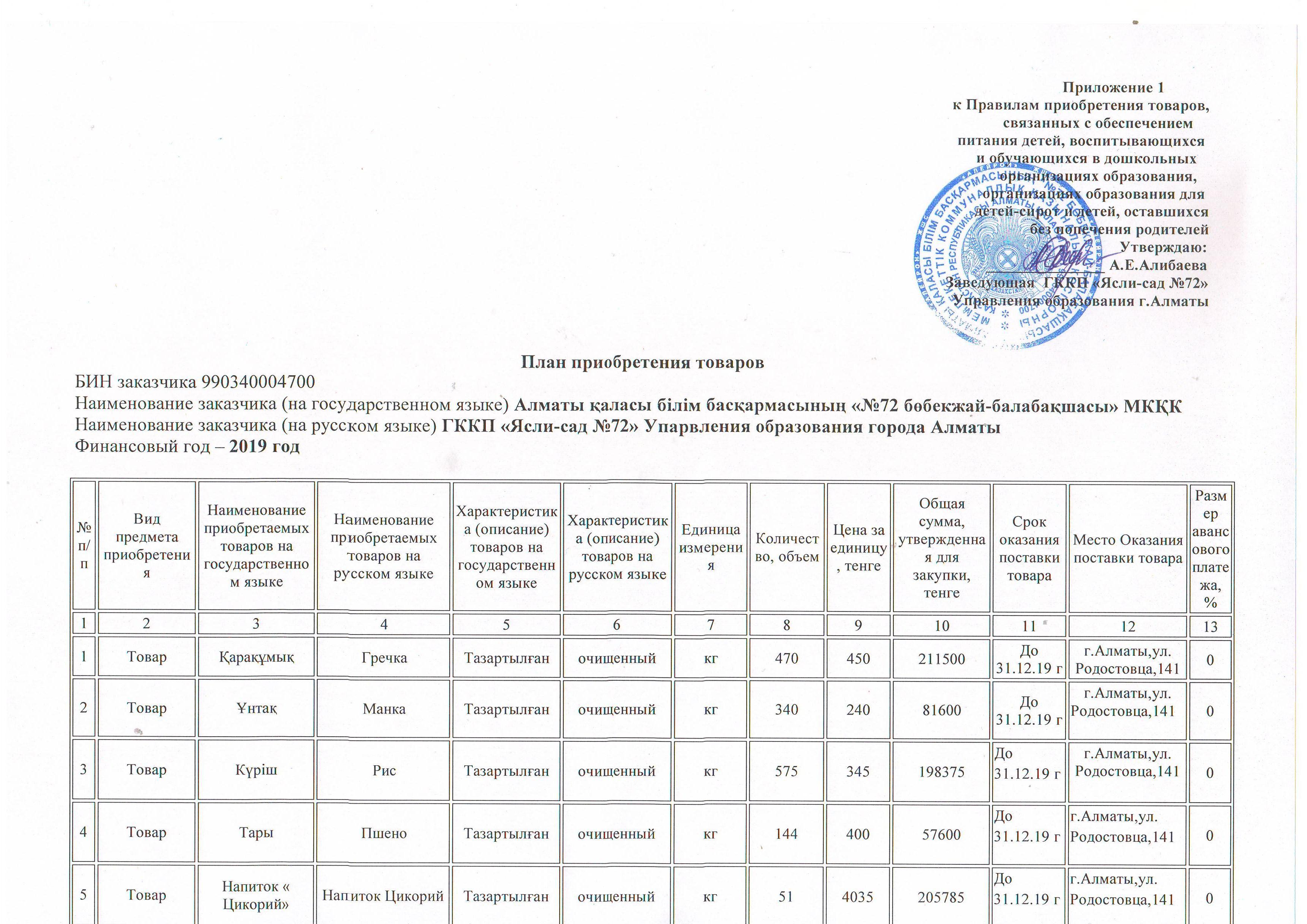 План приобретения товаров