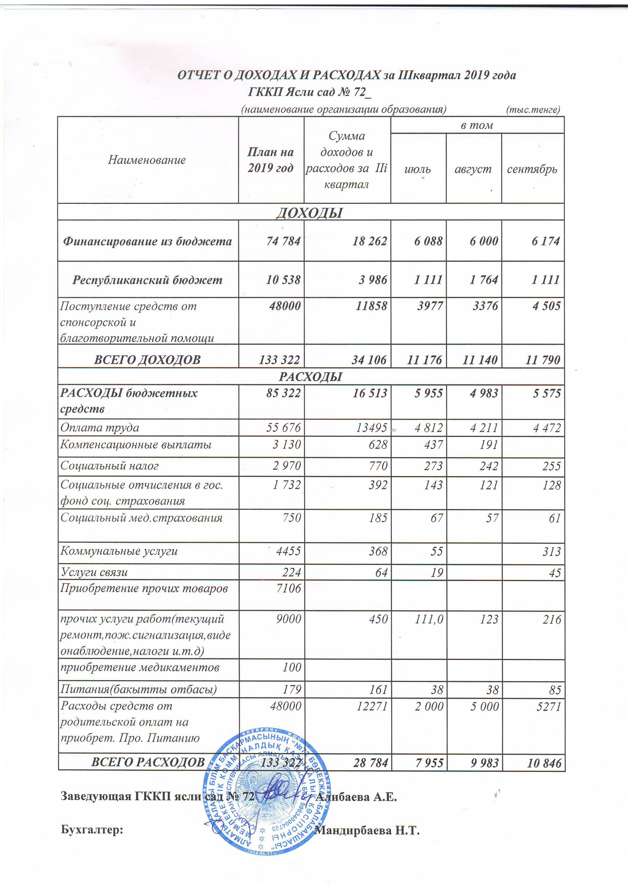 Отчет о доходах и расходах за 3 квартал 2019г