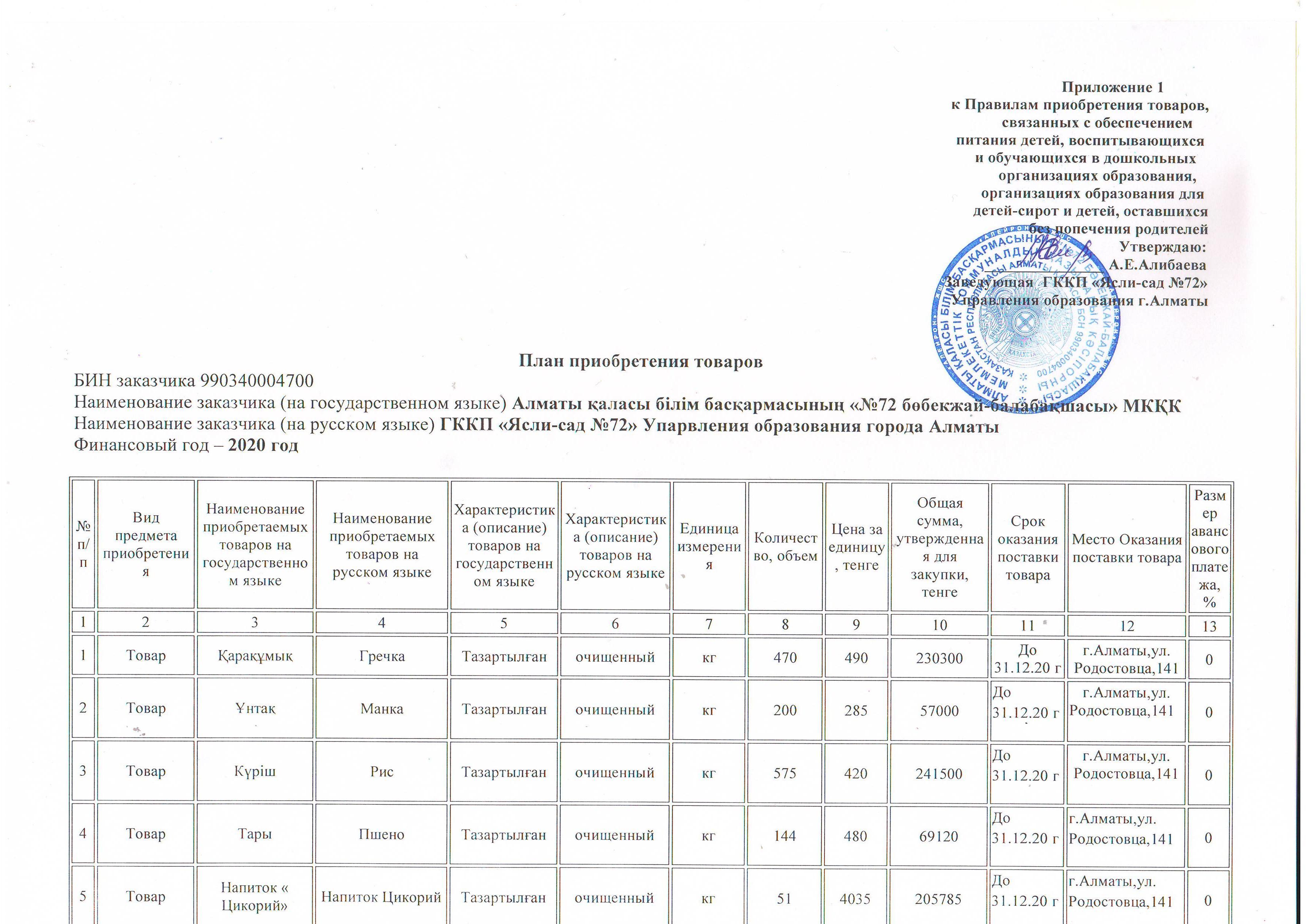 План приобретение продуктов на 2020 год