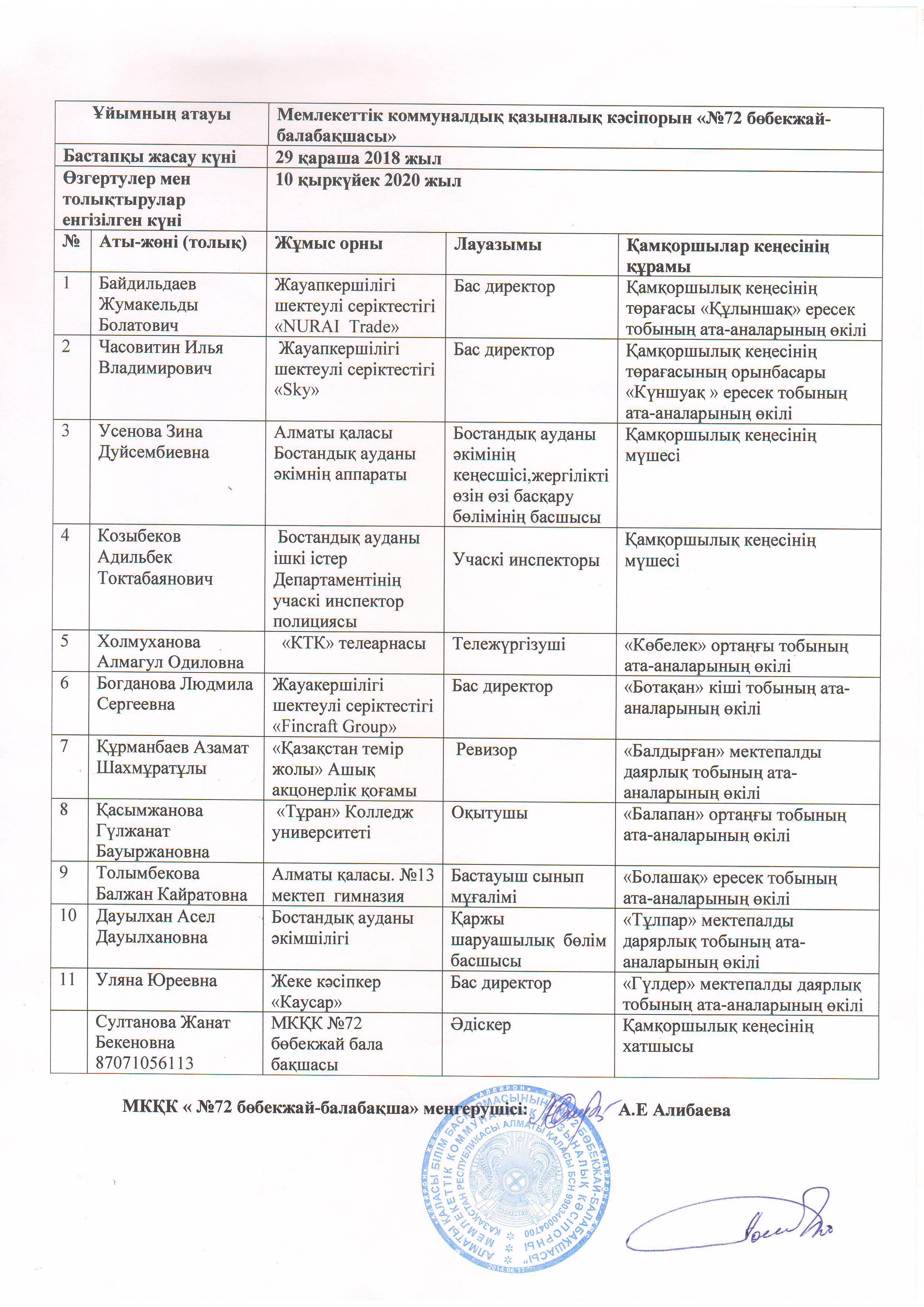 Протокол №1. Попечительского совета ГККП Ясли сада №72