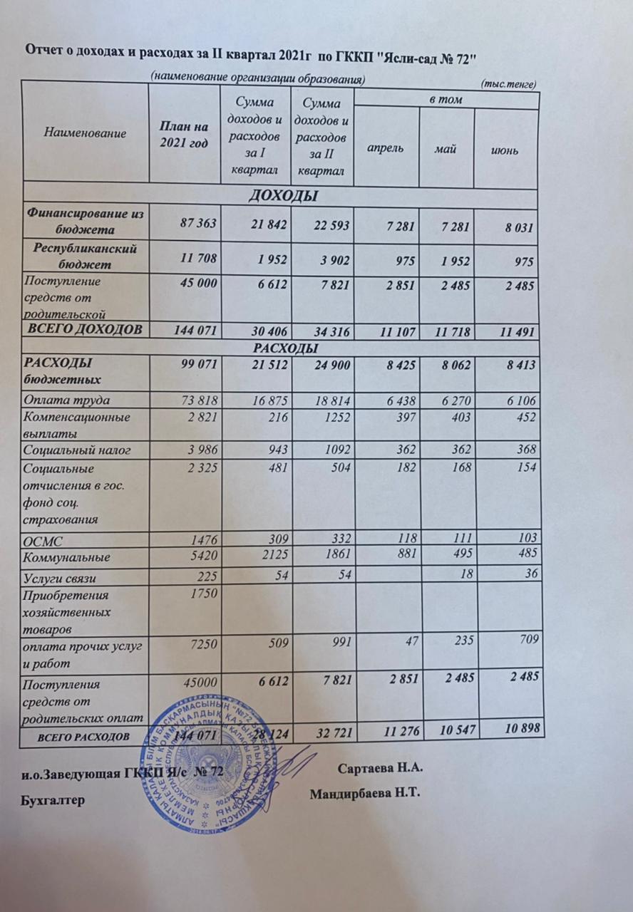 Отчет о доходах и расходах за ІІ квартал  2021 год