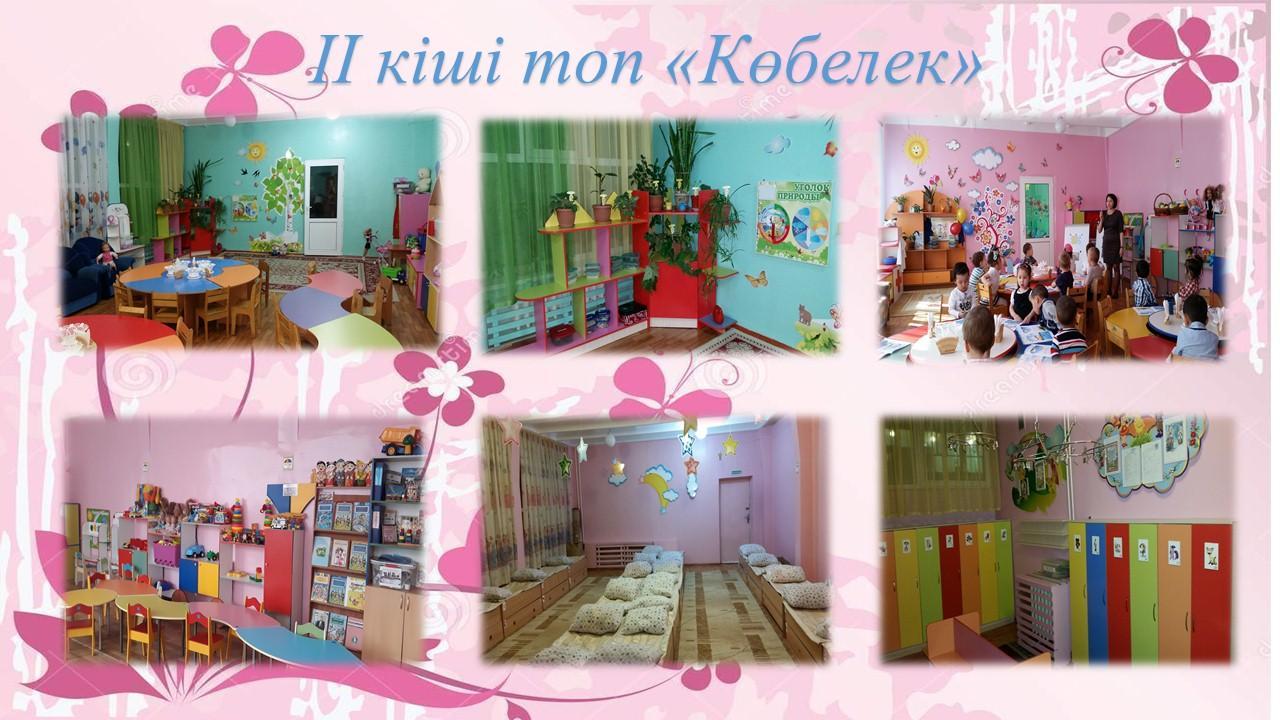 группы
