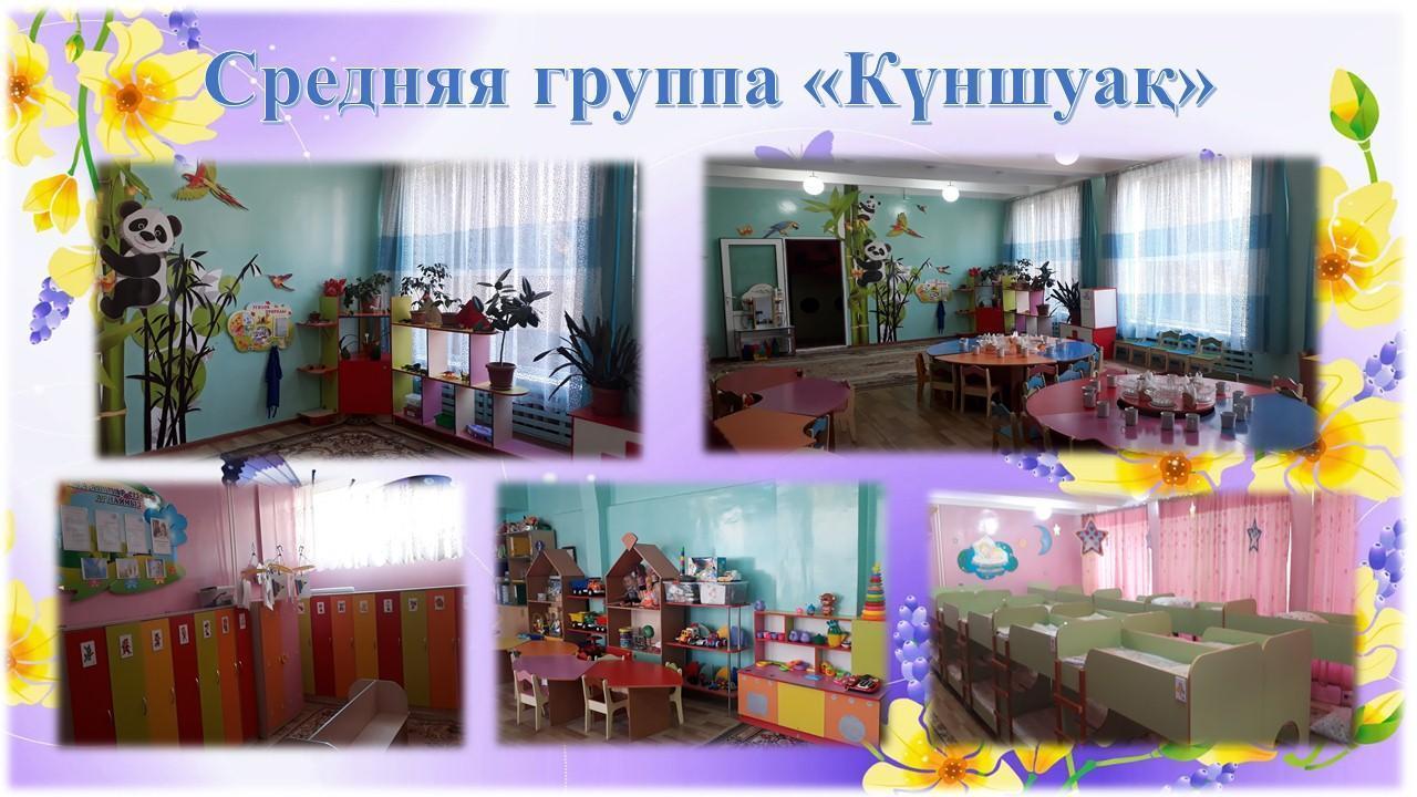 группы