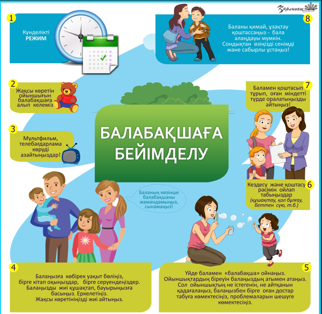 "Балабақшаға бейімделу" психолог кеңесі
